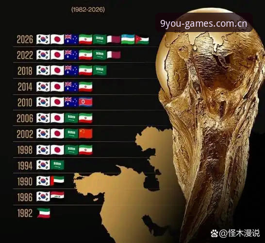 3个关键因素：世界杯热度骤降，九游平台带你直击赛事背后的签证危机