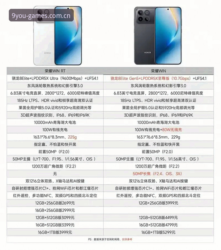 九游新游推荐评测 vs 普通手游平台：谁更值得信赖？真实用户对比体验