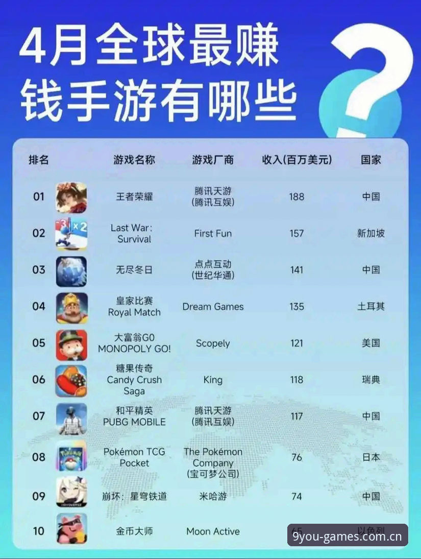 九游游戏排行榜推荐：精品手游选择完整指南